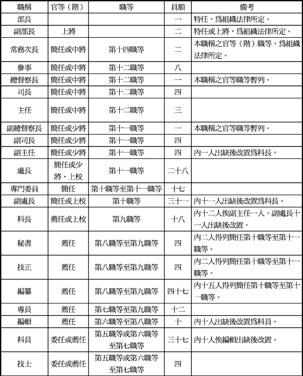 行政院公報資訊網